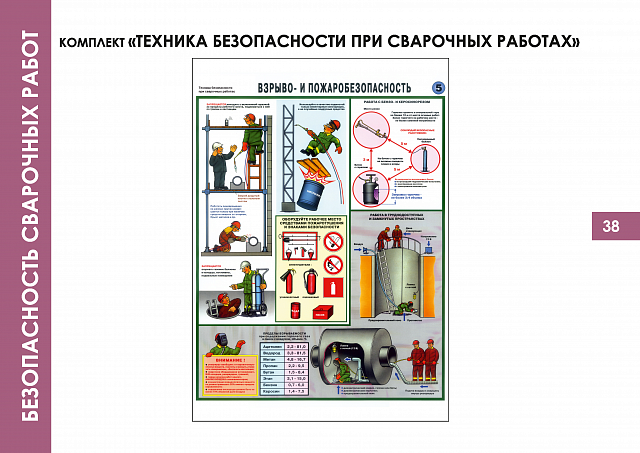 Плакаты по  Безопасности сварочных работ
