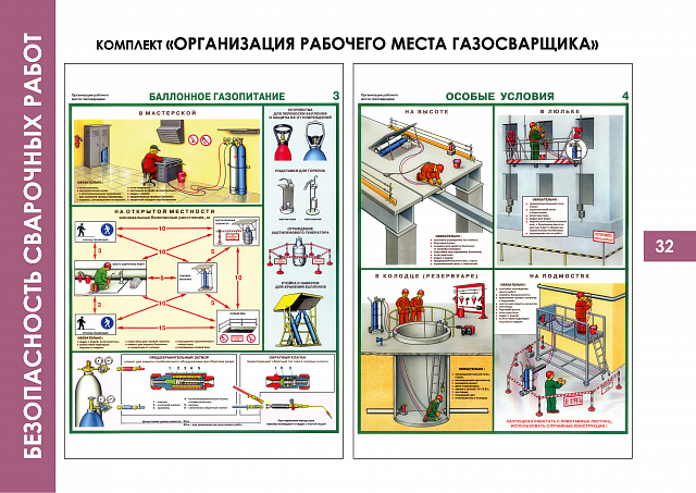 Плакаты по  Безопасности сварочных работ