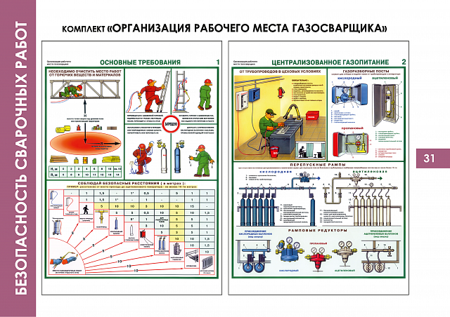 Плакаты по  Безопасности сварочных работ