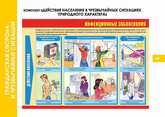 Плакаты по Гражданской обороне и чрезвычайным ситуациям