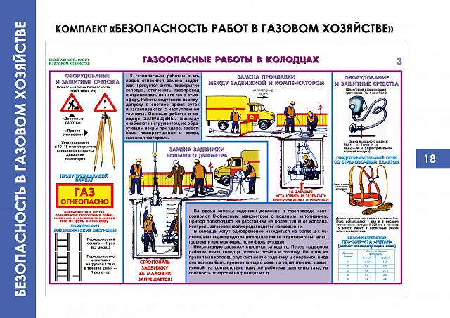  Плакаты по Безопасности в газовом хозяйстве