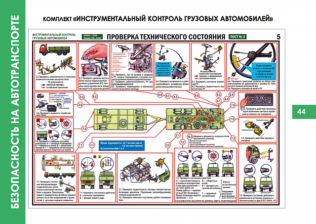 Плакаты по  Безопасности на автотранспорте