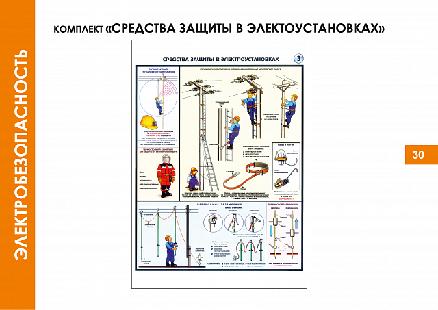 Плакаты по Электробезопасности