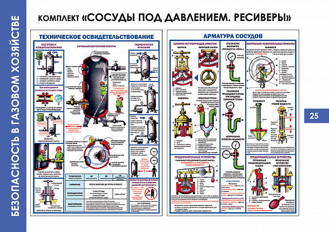  Плакаты по Безопасности в газовом хозяйстве