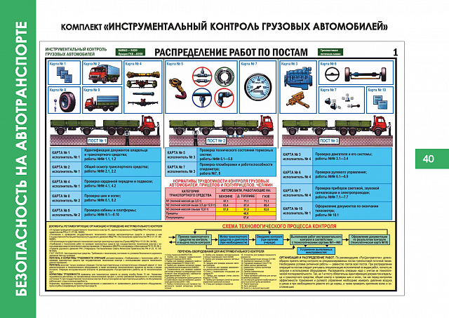 Плакаты по  Безопасности на автотранспорте