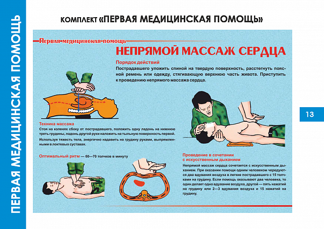 Плакаты по Первой медицинской помощи