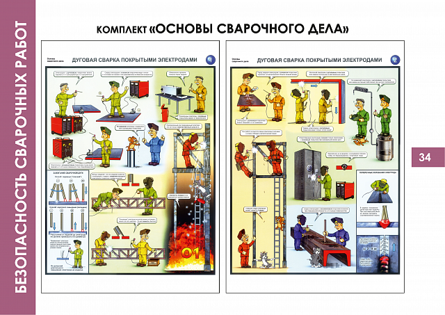 Плакаты по  Безопасности сварочных работ