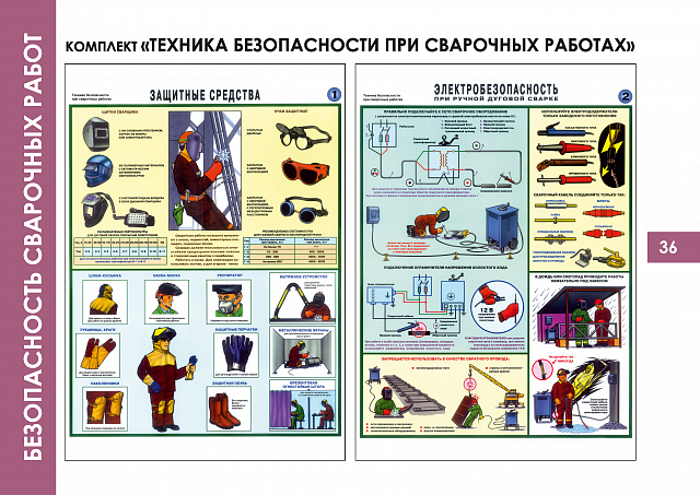 Плакаты по  Безопасности сварочных работ