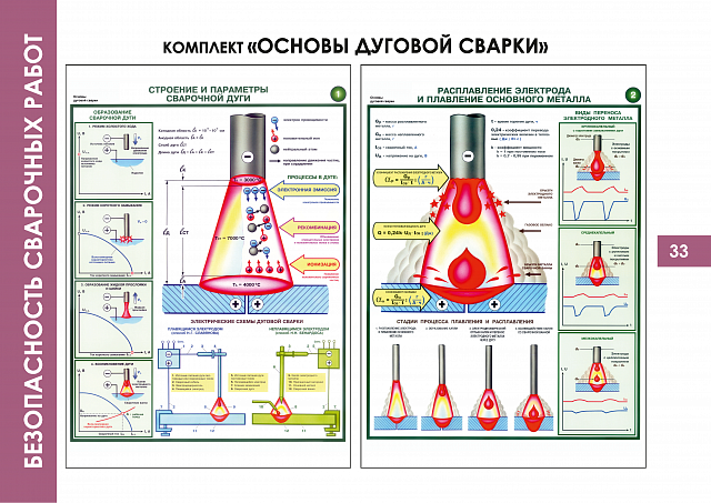 Плакаты по  Безопасности сварочных работ