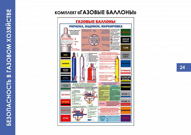  Плакаты по Безопасности в газовом хозяйстве