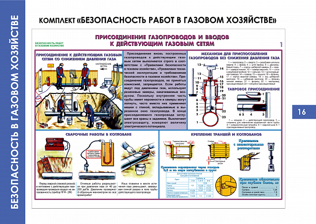 Плакаты по Безопасности в газовом хозяйстве