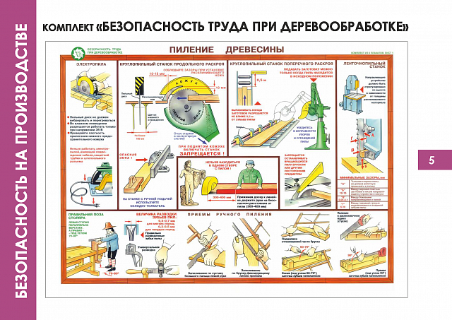 Плакаты по Безопасности на производстве
