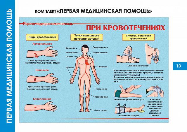 Плакаты по Первой медицинской помощи